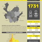 Pacientes hospitalizados por coronavirus Ruta Noticias