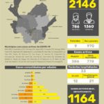 Urabá coronavirus Ruta Noticias