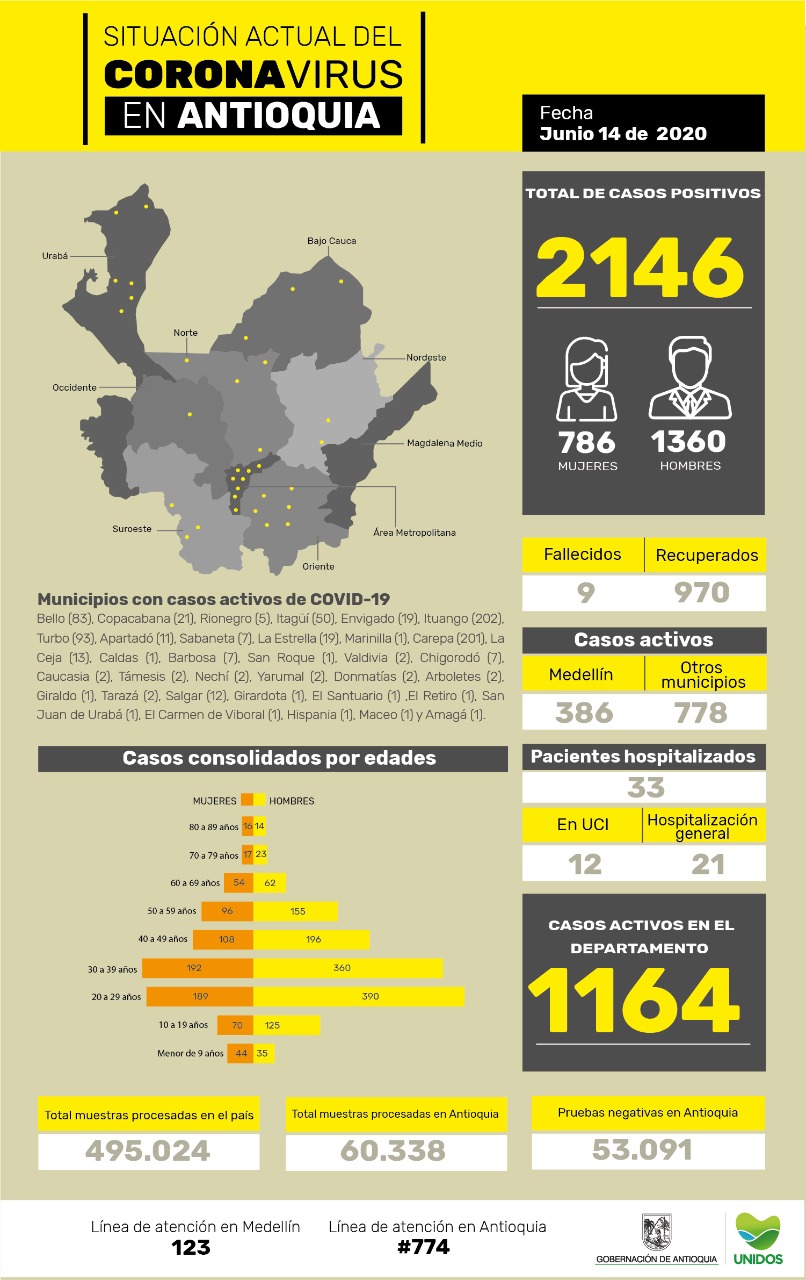 Urabá coronavirus Ruta Noticias