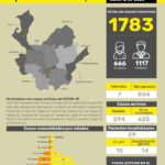 pacientes de otros departamentos con Covid 19 Ruta Noticias