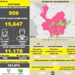 Contagiados de coronavirus en el Valle de Aburrá Ruta Noticias