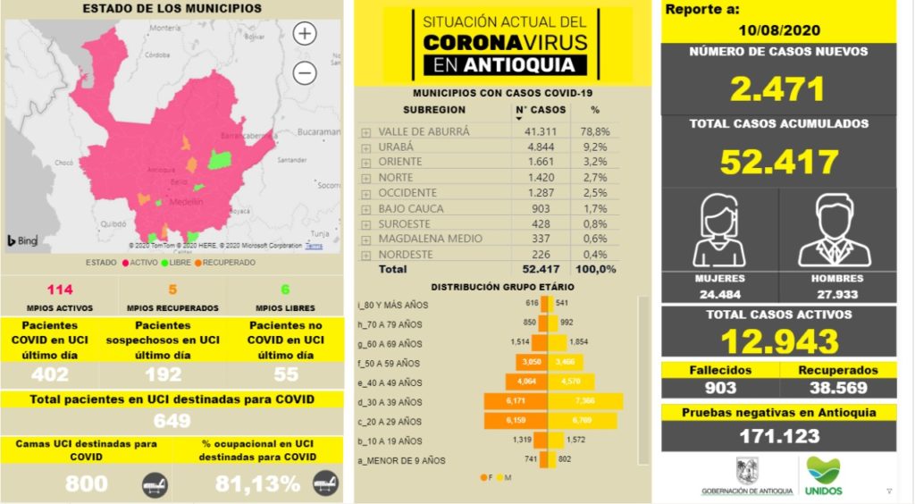 Aerosanidad capitales de Colombia contagio Ruta Noticias