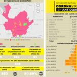 Foco de contagio de Covid en Colombia