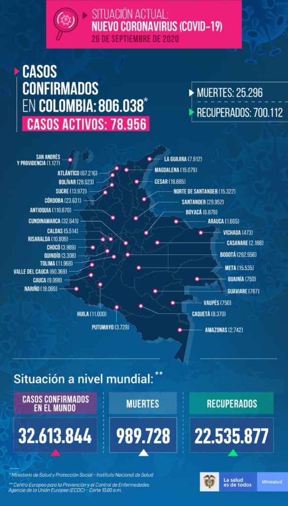 Nuevos casos de covid 19 en Antioquia Ruta Noticias