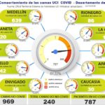 Antioquia es líder en contagio del Covid Ruta Noticias