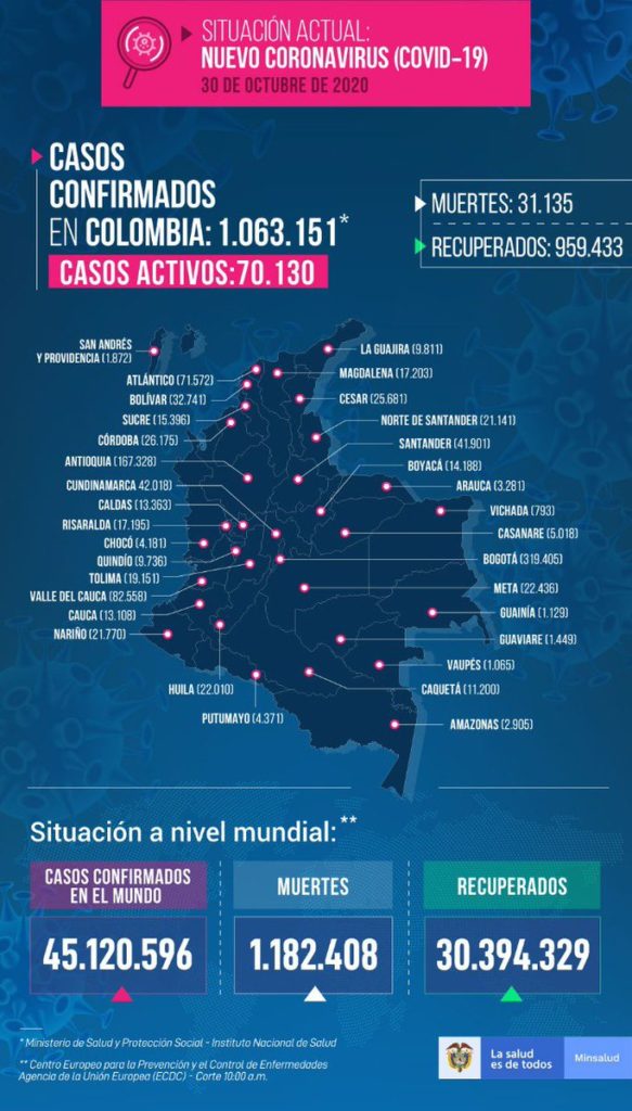 Covid 19 Antioquia Ruta Noticias