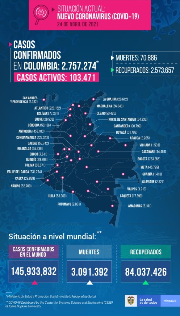Medellín llega a 5.070 muertos por coronavirus Ruta Noticias