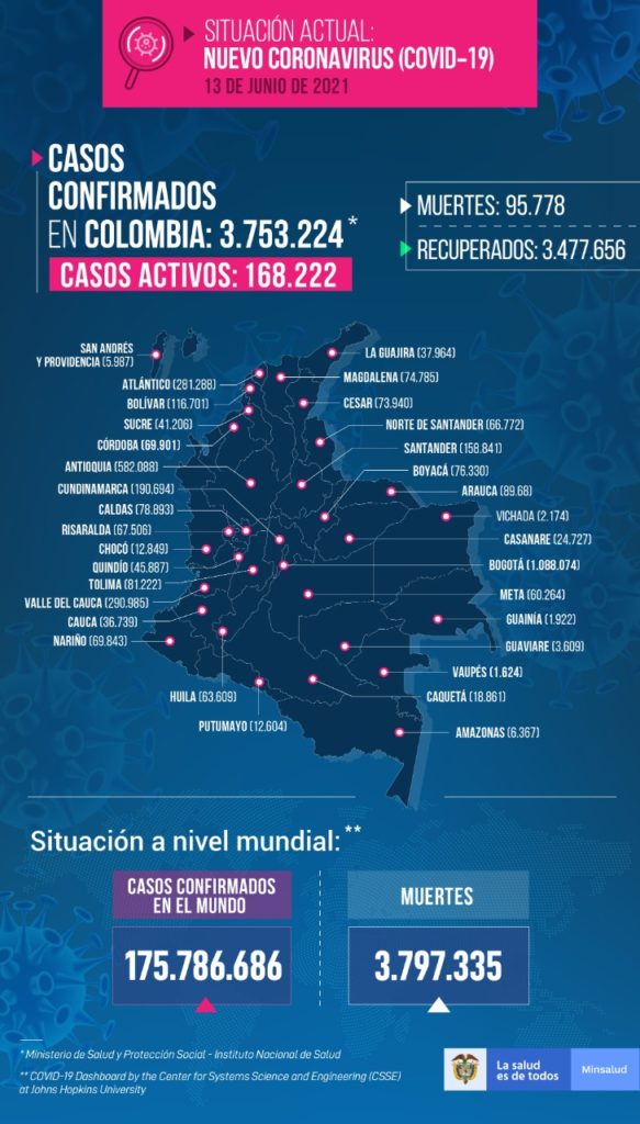 El coronavirus en Colombia Ruta Noticias