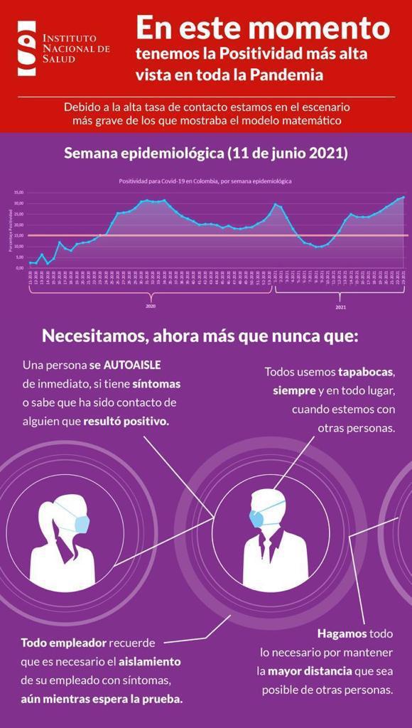 El coronavirus en Colombia Ruta Noticias