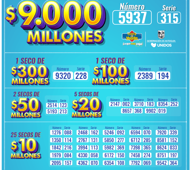 Resultado de la Lotería de Medellín para este viernes Ruta Noticias