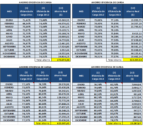 ventas 1