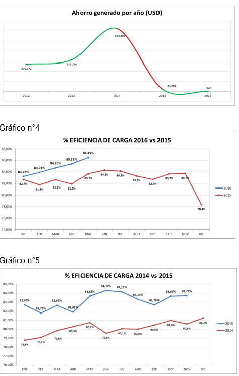 Sócrates Cabral evolución1 Ruta Noticias