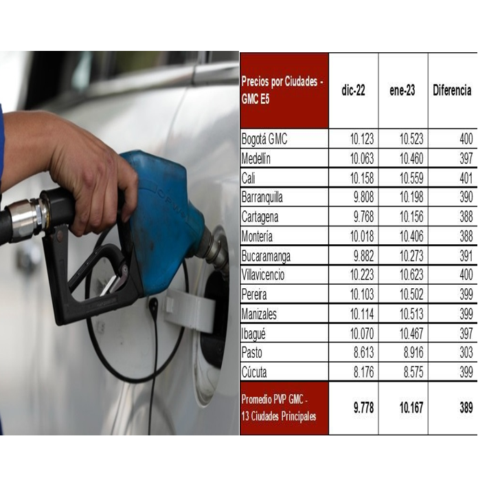 sube la gasolina en Colombia Ruta Noticias