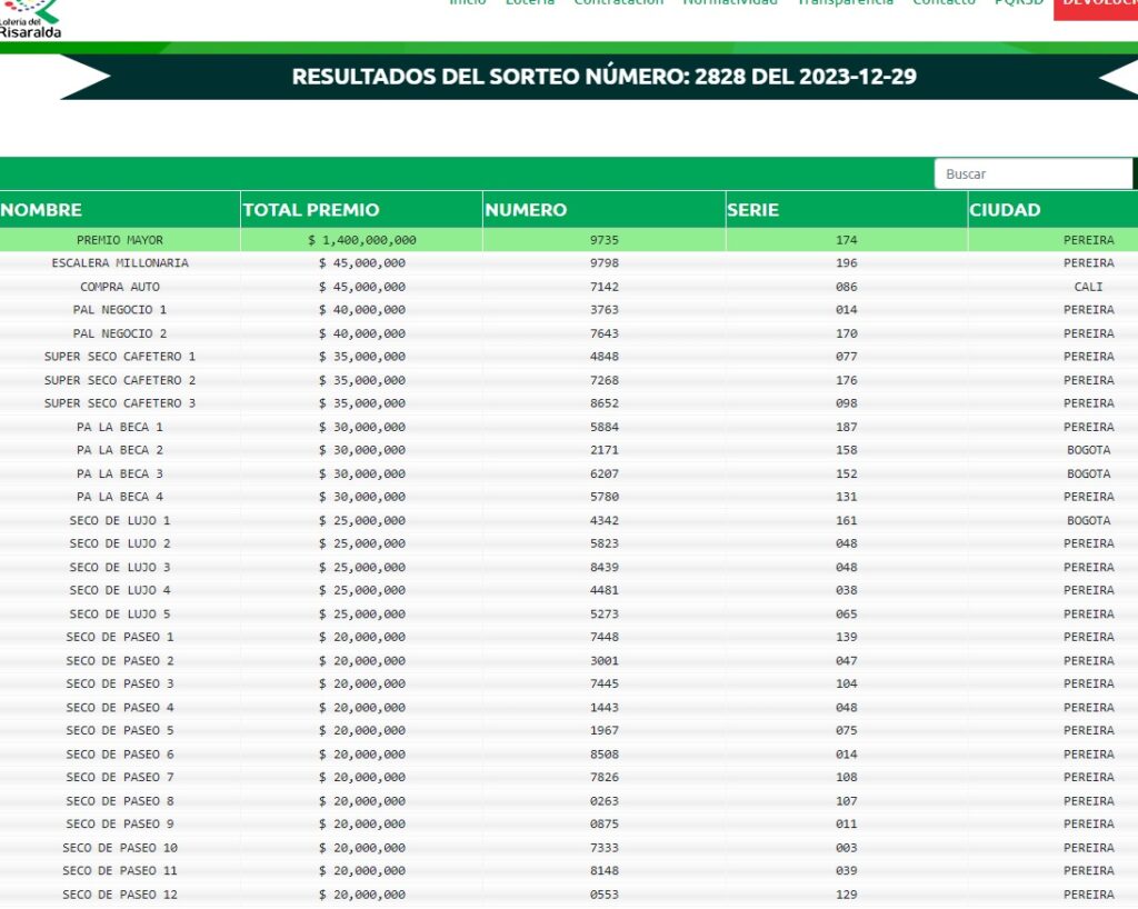 resultado de las Loterías para el viernes 29 de diciembre Ruta Noticias
