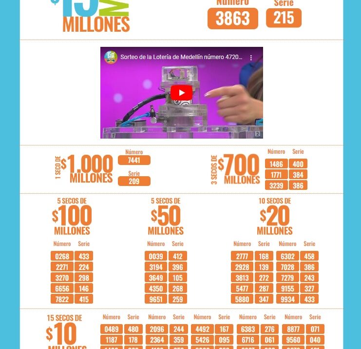 Resultado de las Loterías este 1 de marzo Ruta Noticias