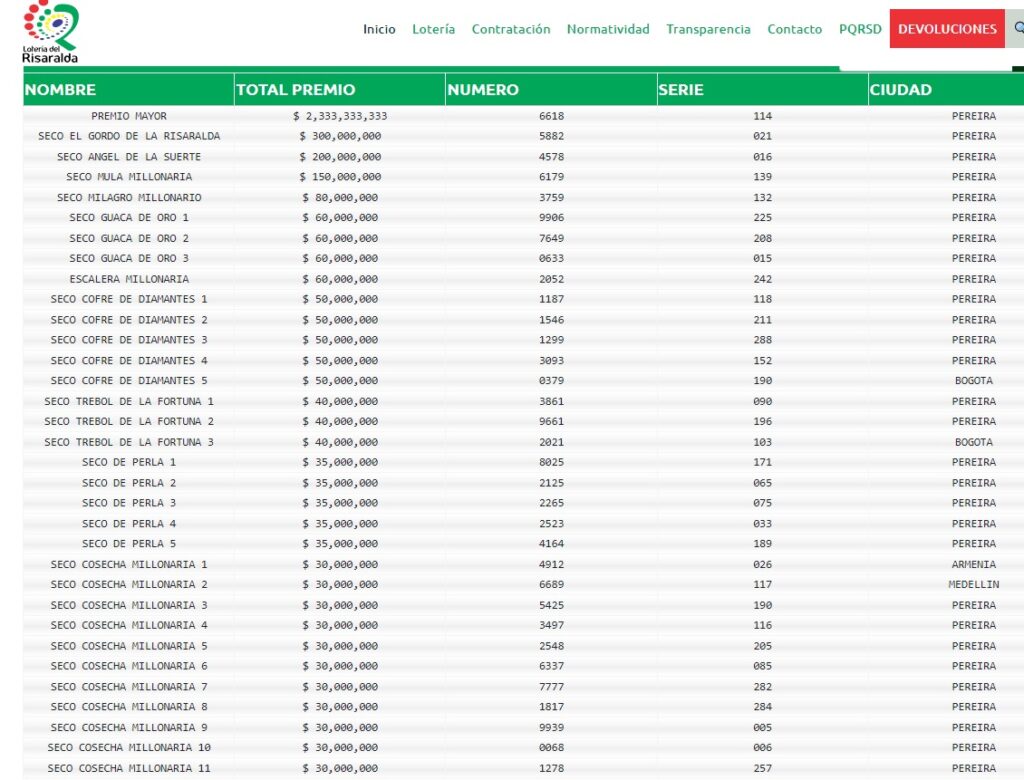 El resultado de las Loterías Risaralda Ruta Noticias
