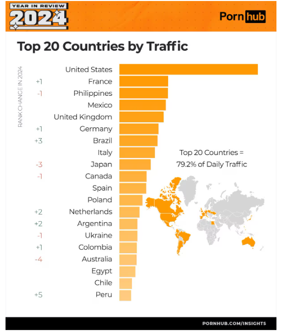 Informe de Pornhub sobre consumo de pornografía en el mundo Ruta noticias