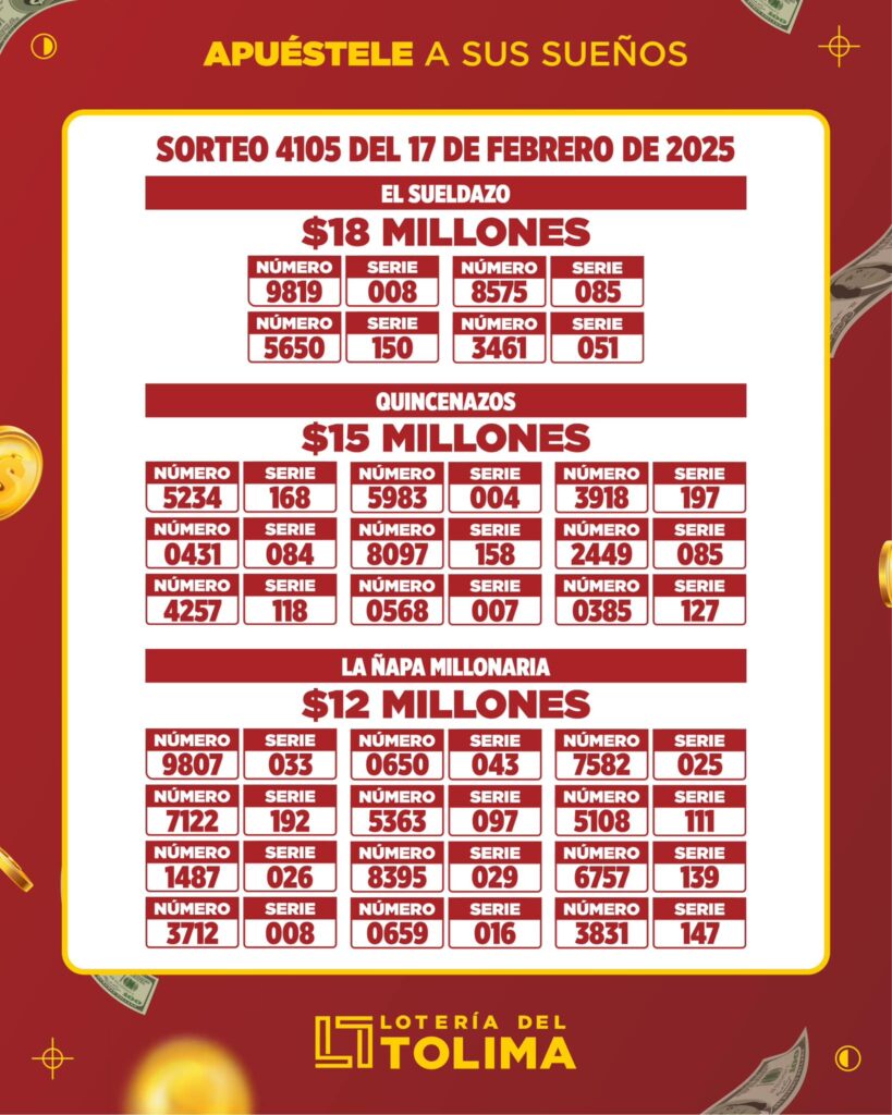 resultado de las Loterías de Cundinamarca y l del Tolima en febrero 17 Ruta Noticias