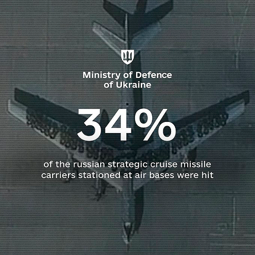 El golpe militar de Ucrania a Rusia Ruta Noticias