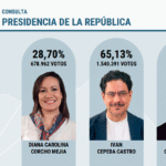 Iván Cepeda es el heredero Carolina Corcho Ruta Noticias