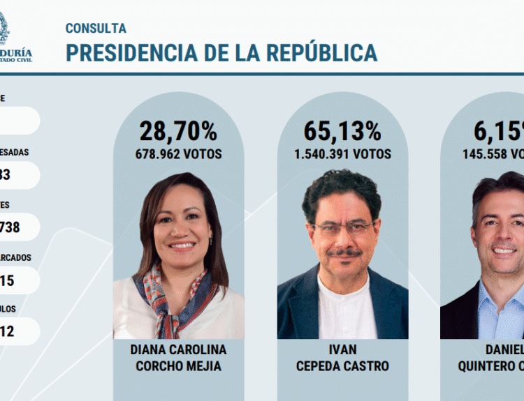 Iván Cepeda es el heredero Carolina Corcho Ruta Noticias