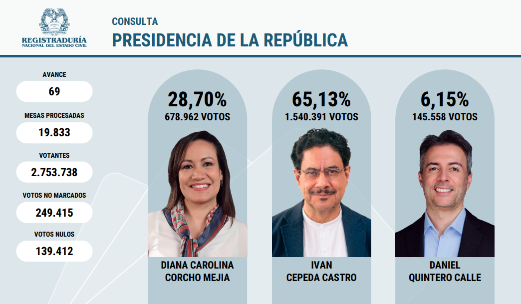 Iván Cepeda es el heredero Carolina Corcho Ruta Noticias