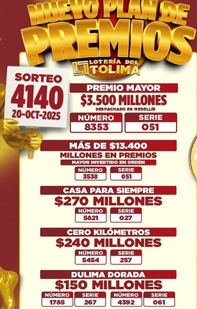 Resultado de als Loterías de Cundinamarca y la del Toliam Ruta Noticias