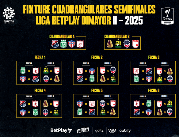 calendario de los cuadrangulares finales de la Liga Betplay Ruta Noticias