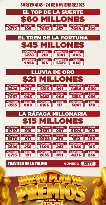 resultado loteria de cundinamarca y la del Tolima Ruta Noticias