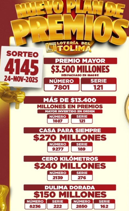 resultado loteria de cundinamarca y la del Tolima Ruta Noticias