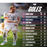 Delantera del Bayern Munich Ruta Noticias