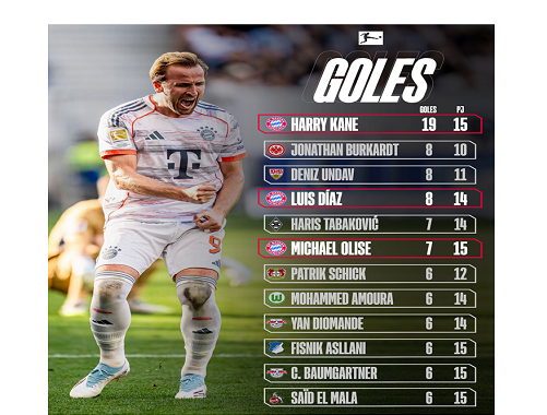 Delantera del Bayern Munich Ruta Noticias