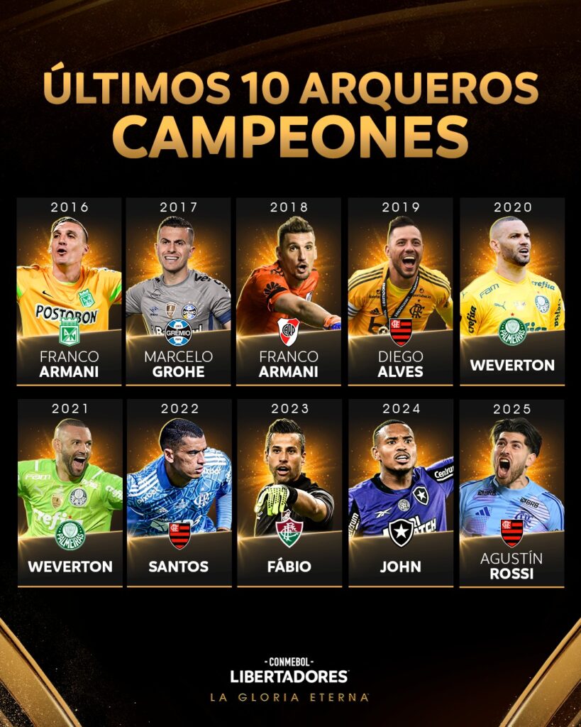Campeones de la Copa Libertadores en los últimos 10 años Ruta Noticias