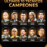 Campeones de la Copa Libertadores en los últimos 10 años Ruta Noticias