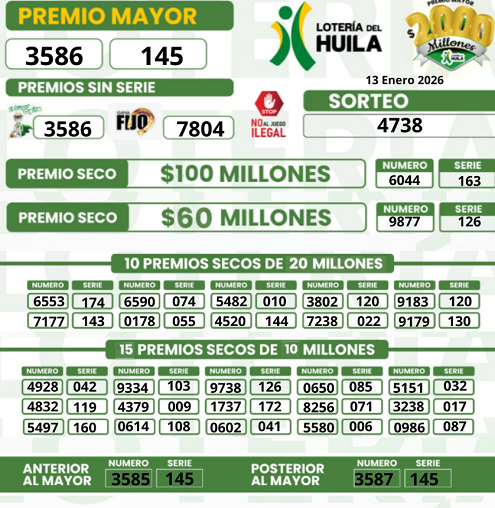 Resultado de la Lotería de la Cruz Roja y la del Huila en Ruta Noticias