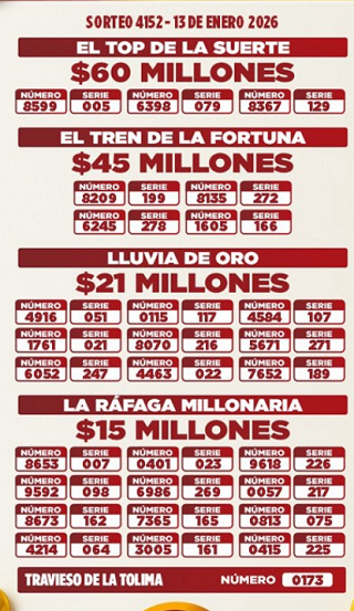 Resultado de la Lotería de la Cruz Roja y la del Huila en Ruta Noticias