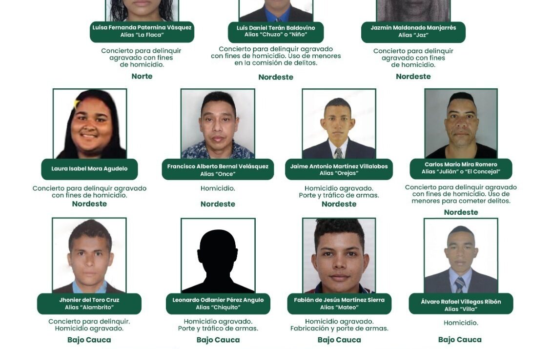 Cartel de los más buscados por homicidio en Antioquia Ruta Noticias
