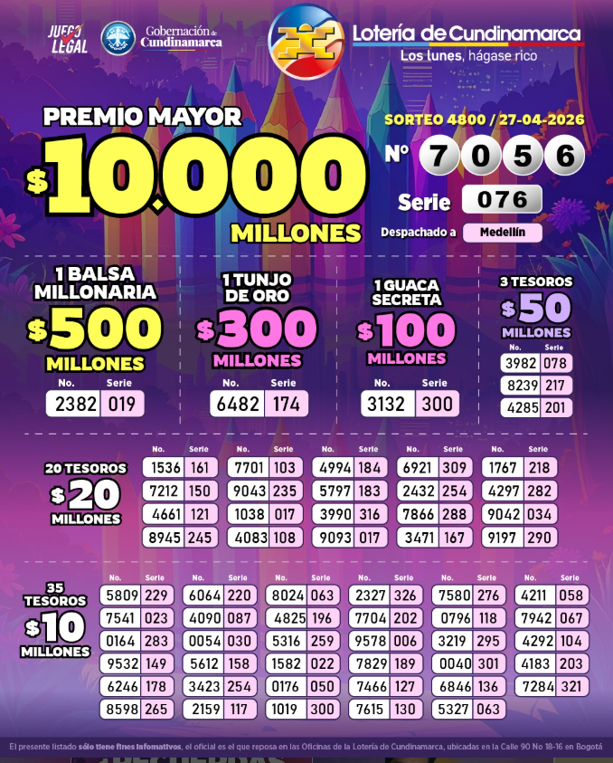 Resultados de las Loterías de Cundinamarca y Tolima Ruta Noticias