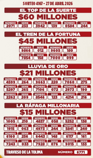 Resultados de las Loterías de Cundinamarca y Tolima Ruta Noticias