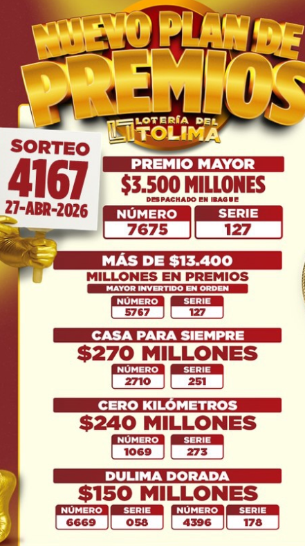 Resultados de las Loterías de Cundinamarca y Tolima Ruta Noticias