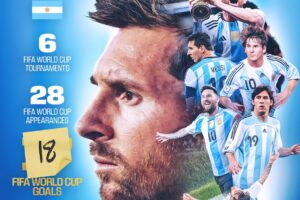 Lionel Messi máximo goleador Ruta Noticias