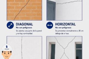 Grietas tras un terremoto o sismo Ruta Noticias