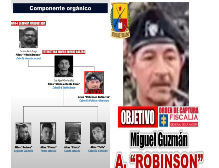 Miguel Orlando Guzmán, alias Robinson Gutiérrez crimen de Miguel Uribe Turbay Ruta Noticias