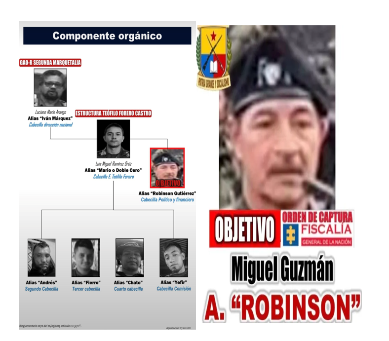 Miguel Orlando Guzmán, alias Robinson Gutiérrez crimen de Miguel Uribe Turbay Ruta Noticias